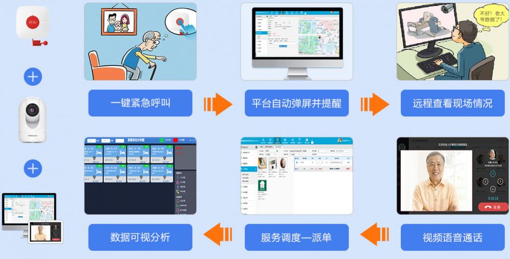 全面提升养老院信息化管理，推动养老产业信息化发展