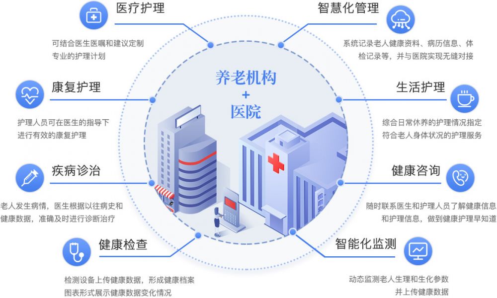 社区居家养老医养结合服务模式的推广策略
