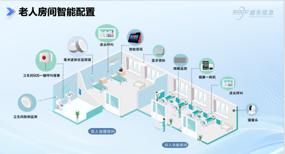 ǻۿʵѵҽ賧ôѡ4άϷʢϢרҵ