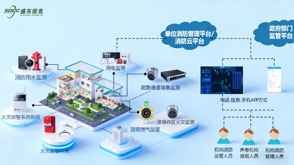 ���ϻ����ǻ��������Ƽ����ΰ�ȫ���ߣ��Ϸ�ʢ����Ϣ�ػ�����ƽ��