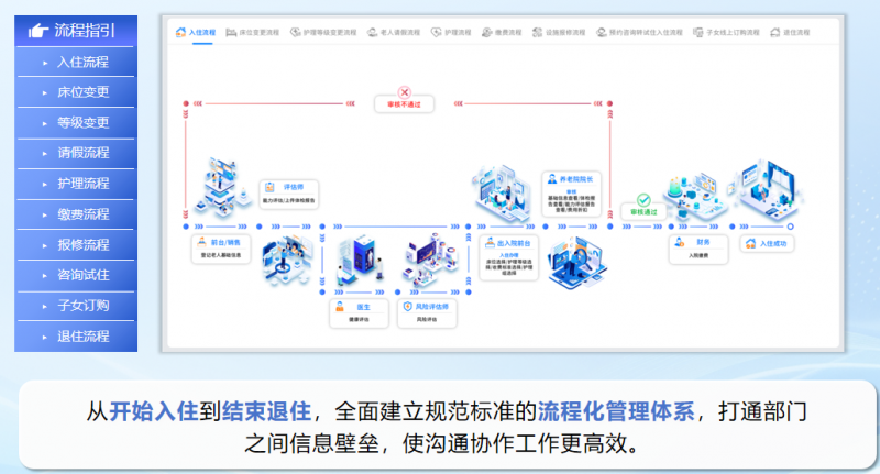 ҽϢϵͳƽ̨ƽҽϲ㣬÷νӸЧ