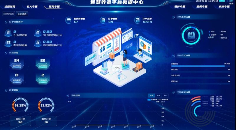 �ǻ����Ϸ�����Ϣƽ̨��ȫ�������䣬�������Ϸ����������չ