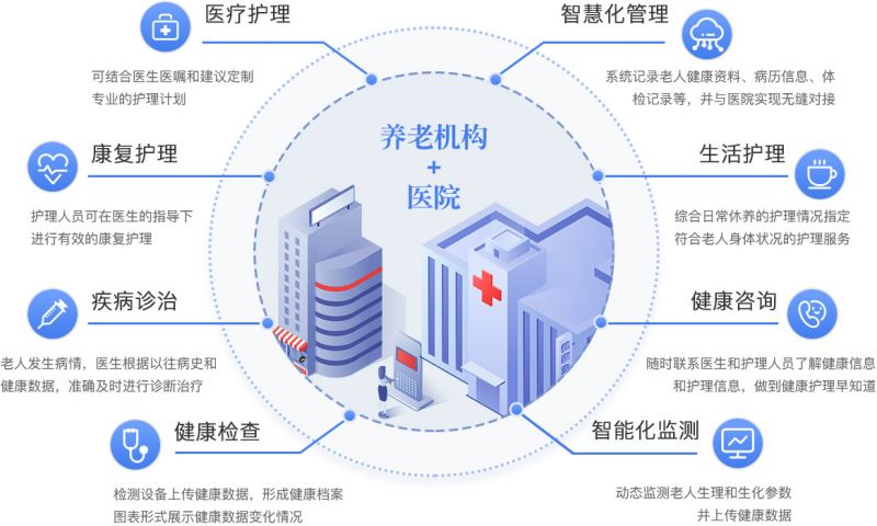 ��θ������ƽ��ǻ�ҽ������ƽ̨���裿��������׼����̬ȱһ����